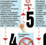 Сальчанам рассказывают, что делать при обнаружении запаха газа - SalskNews.Ru